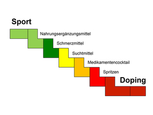 Bild zeigt die Treppe der Versuchung